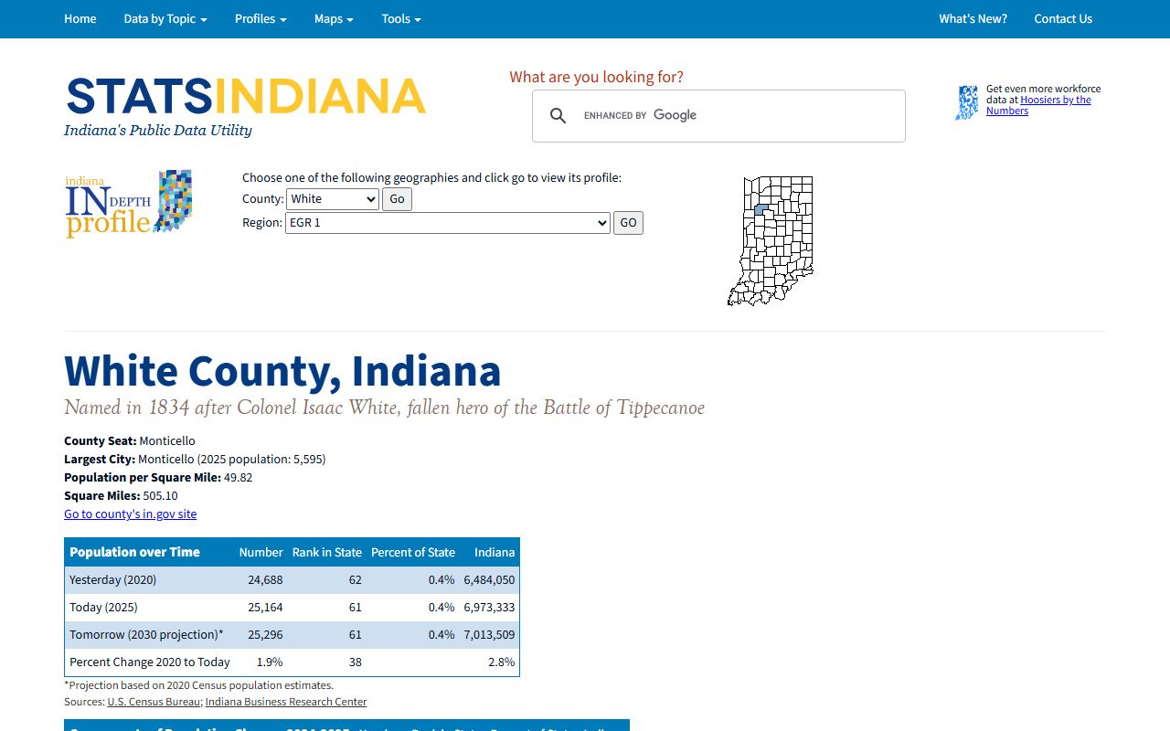 White County inmate population context from STATS Indiana profile